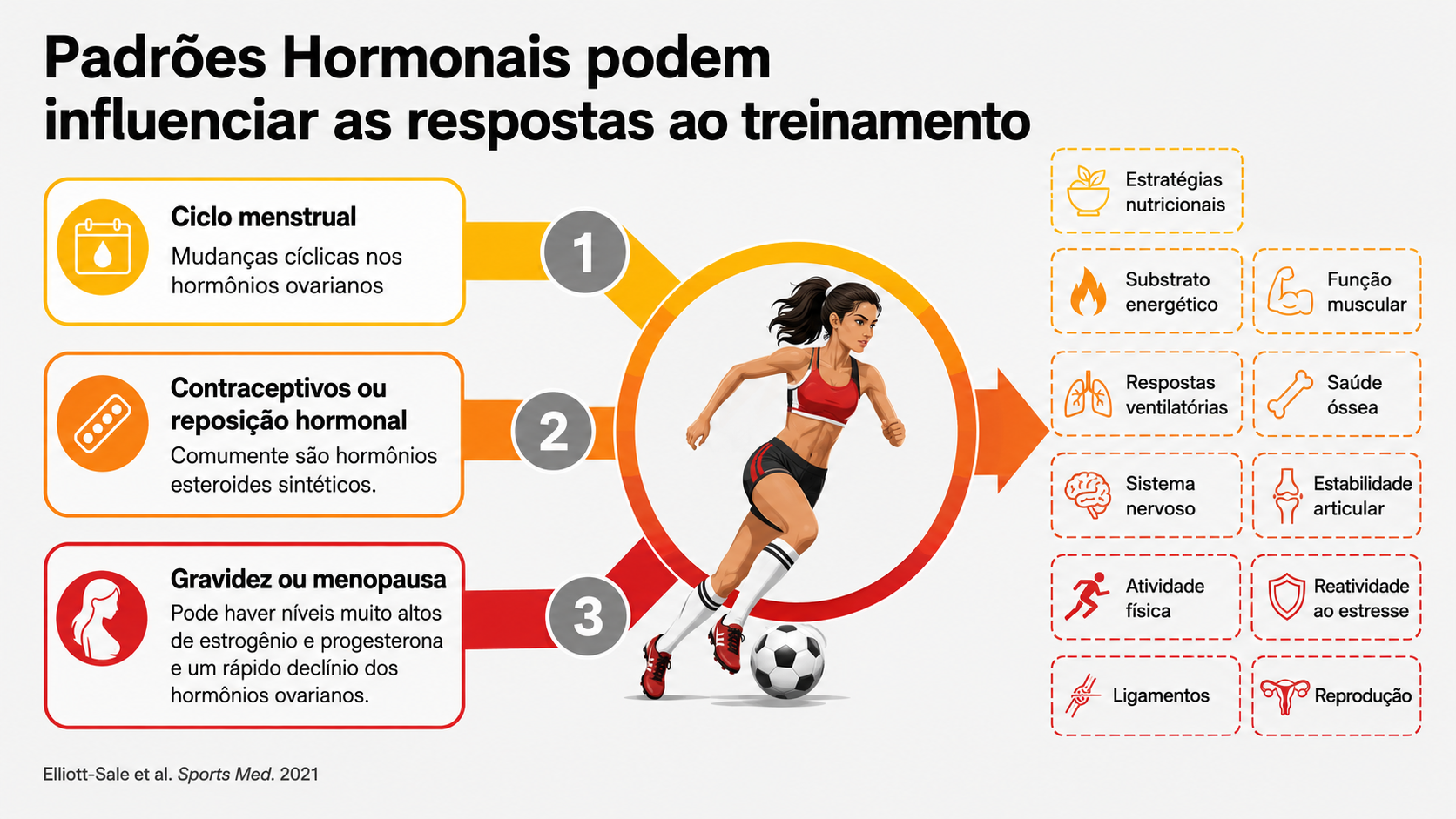 Padrões Hormonais Femininos 