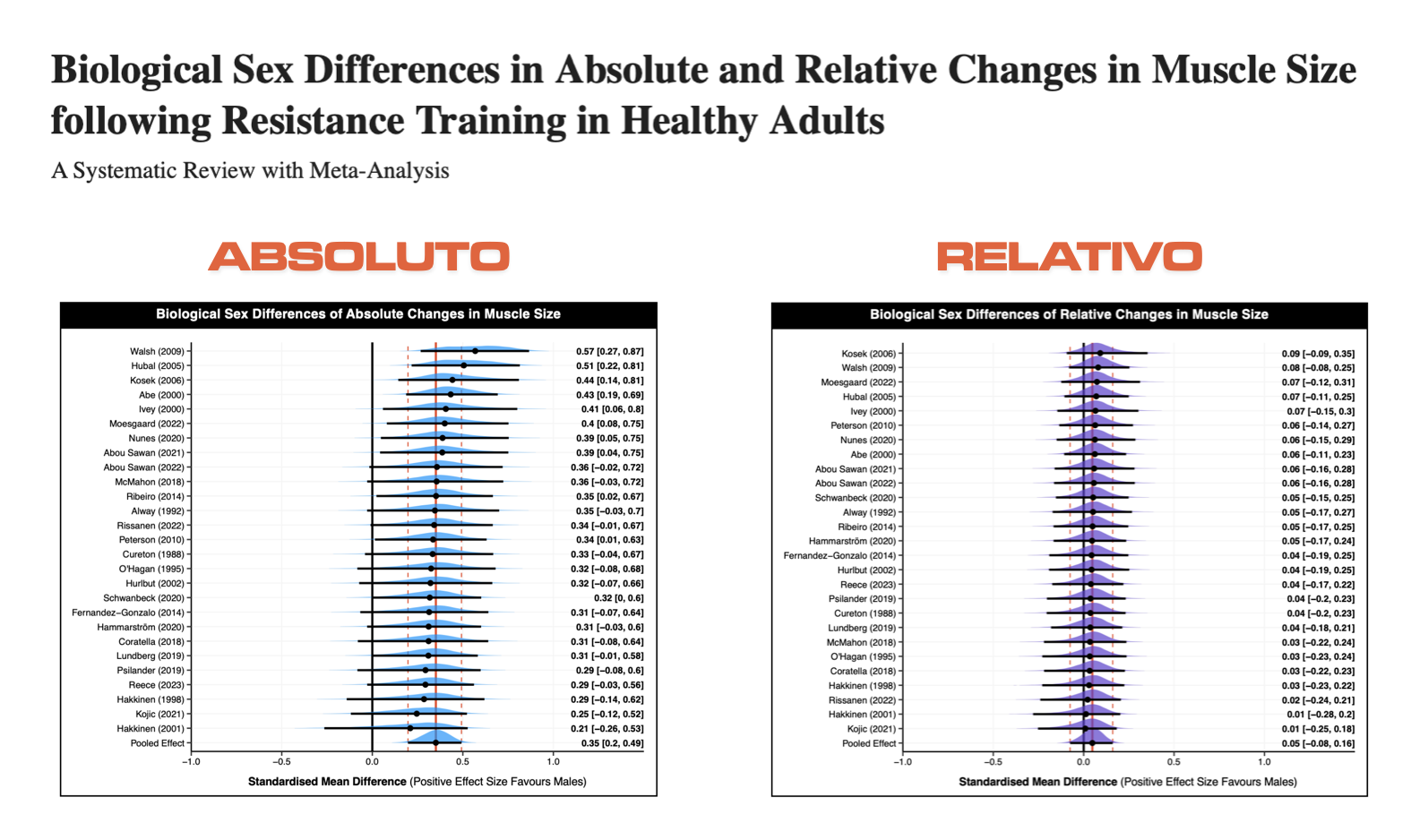 Refalo 2025 Sex Differences 