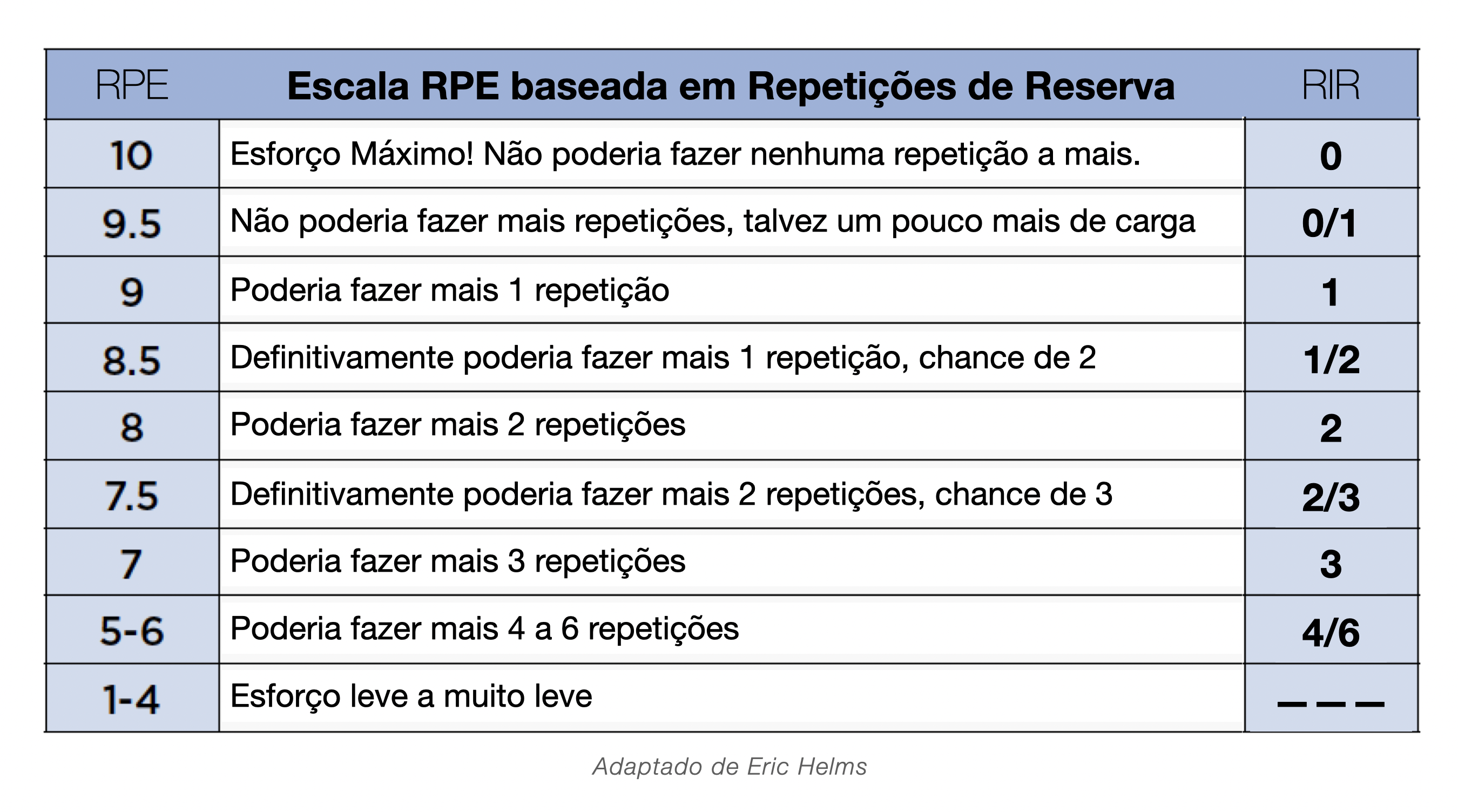 Esforço Máximo! Nilo poderia fazer nenhuma repetição a mais