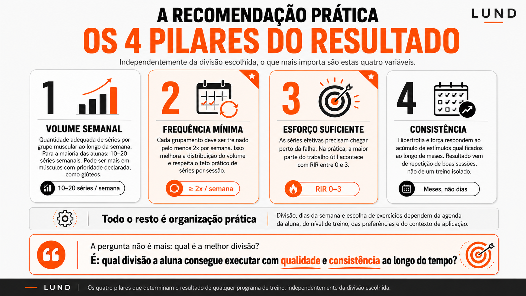 Os quatro pilares de qualquer programa de treino
