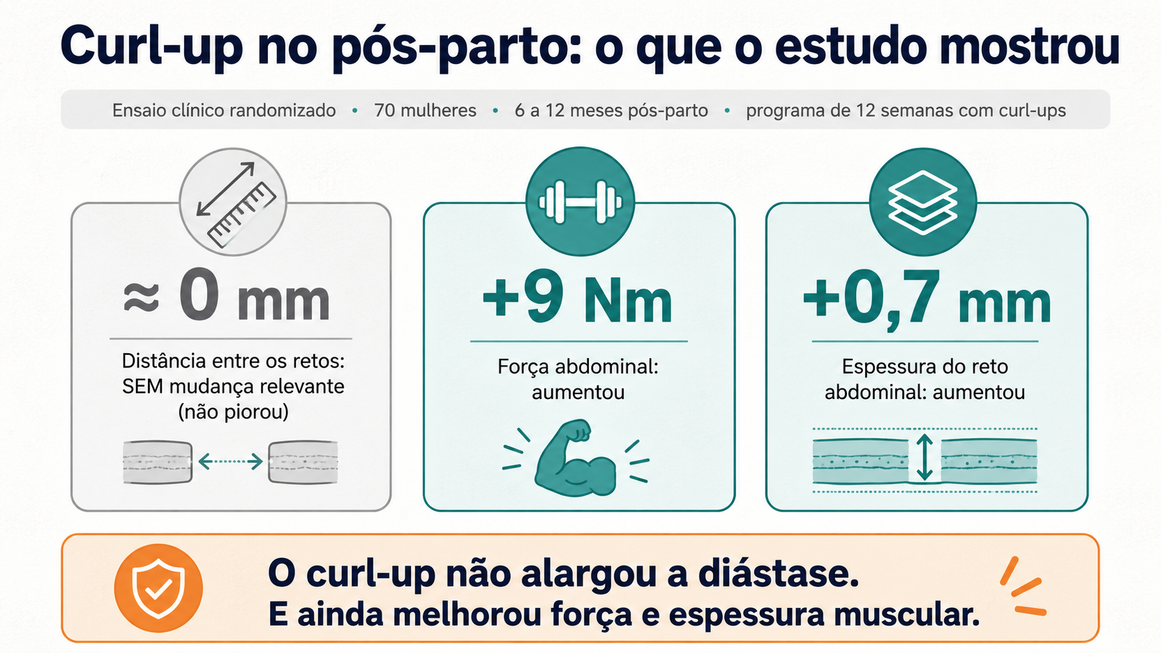 Resultados Glupe 2023 Curl Up no Pós Parto