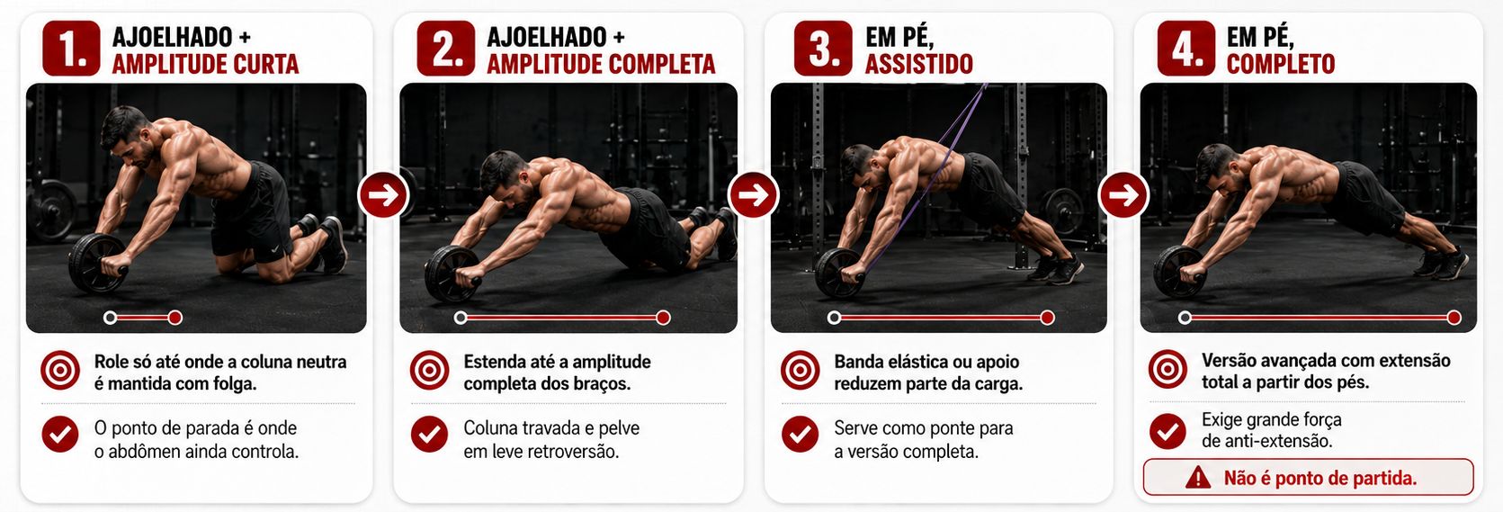 Progressão rolinho abdominal