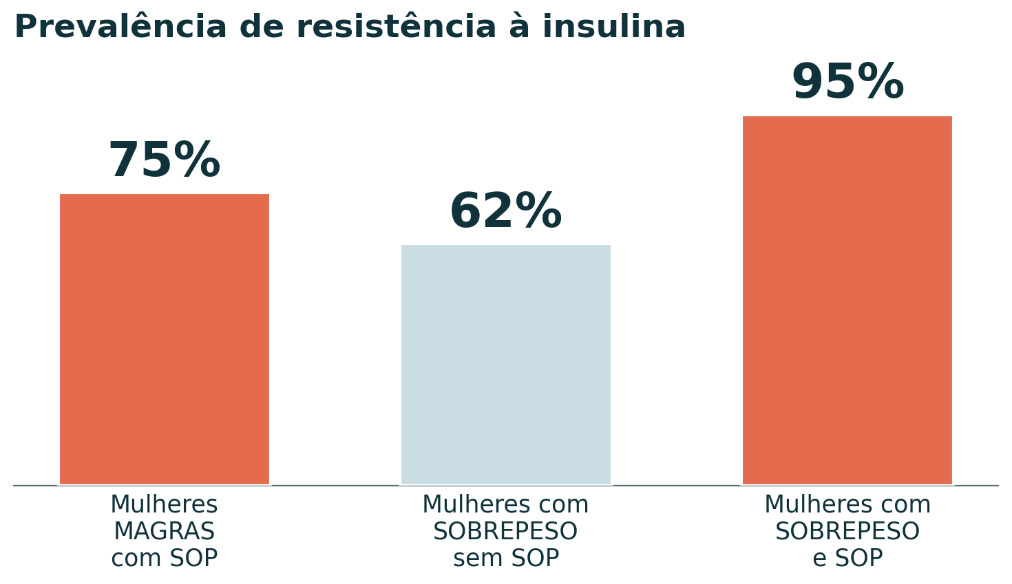 sop-resistencia-insulina-stepto-2013