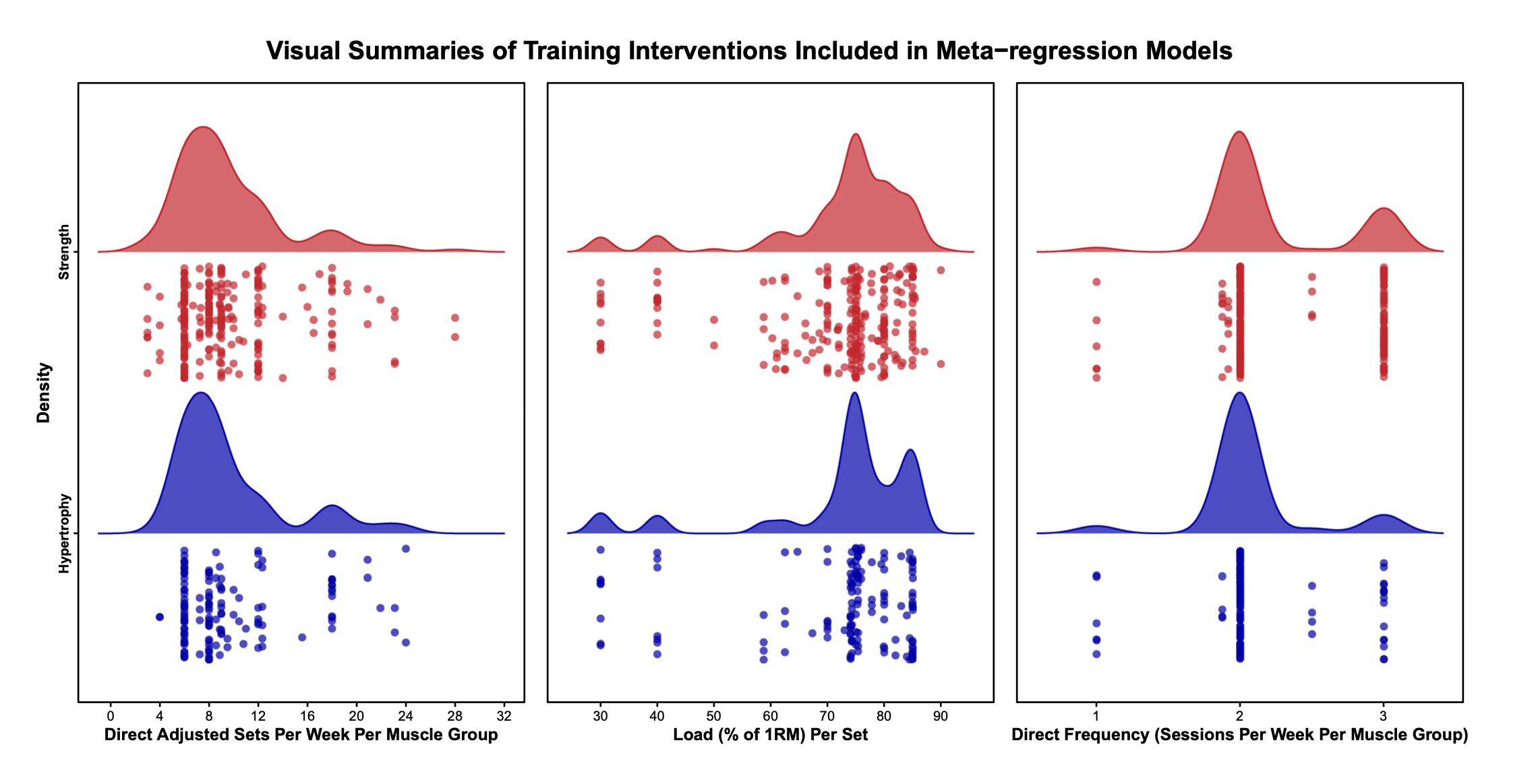 Gráficos de meta-regressão de Robinson et al. 2024