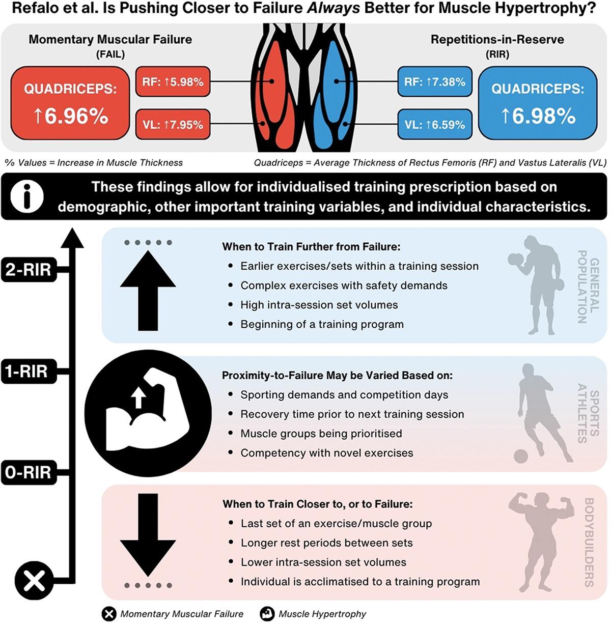 Resultados do estudo de Refalo et al. 2024