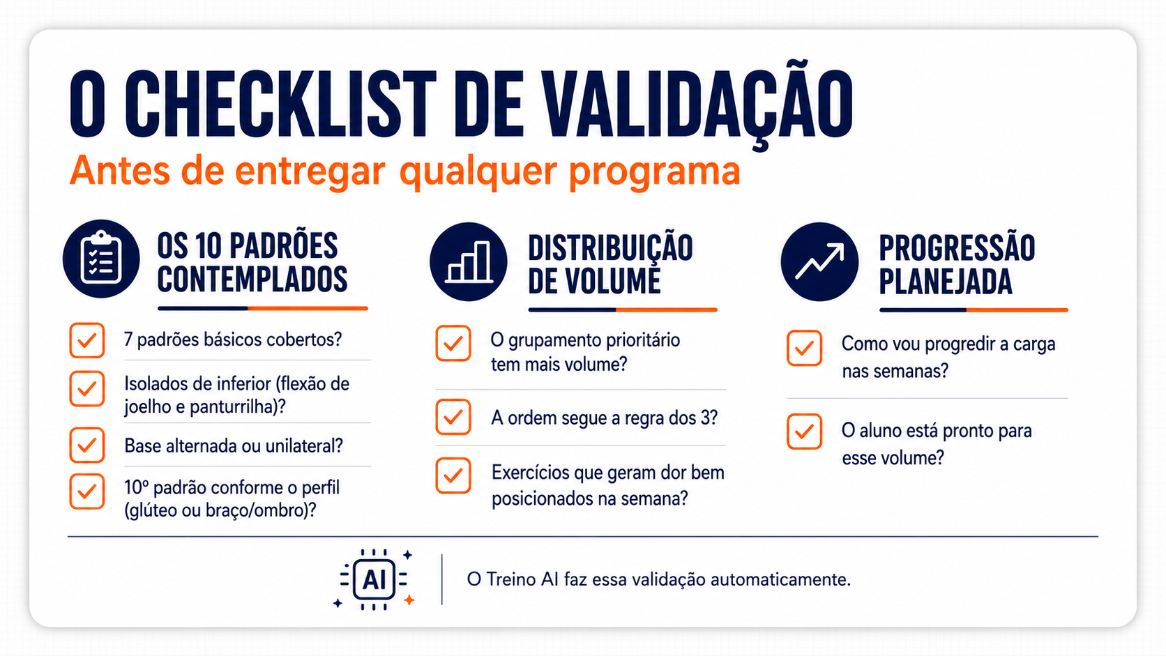 Checklist de Validação 3