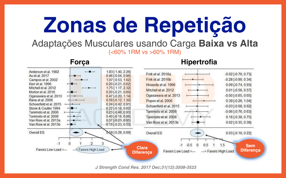 Slides Treino de Força NOVO Método Lund.pdf