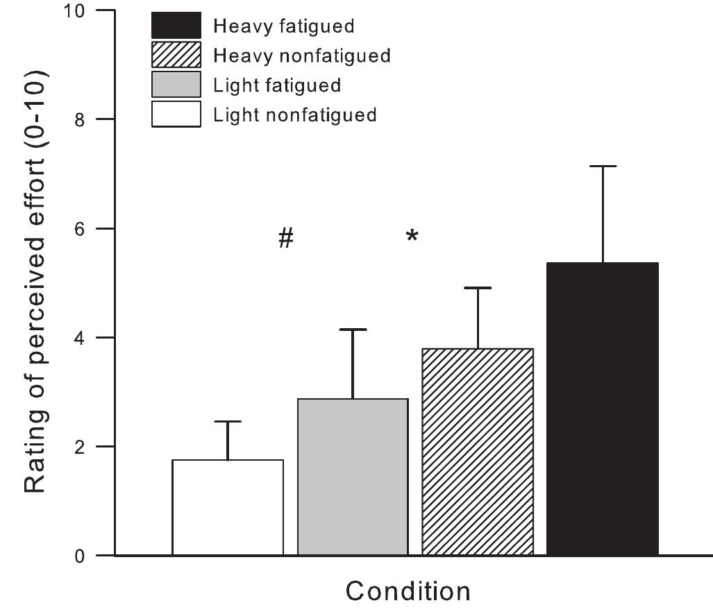 Correlação entre atividade cortical motora e percepção de esforço em flexões de cotovelo, evidência da descarga corolária, De Morree Klein e Marcora 2012